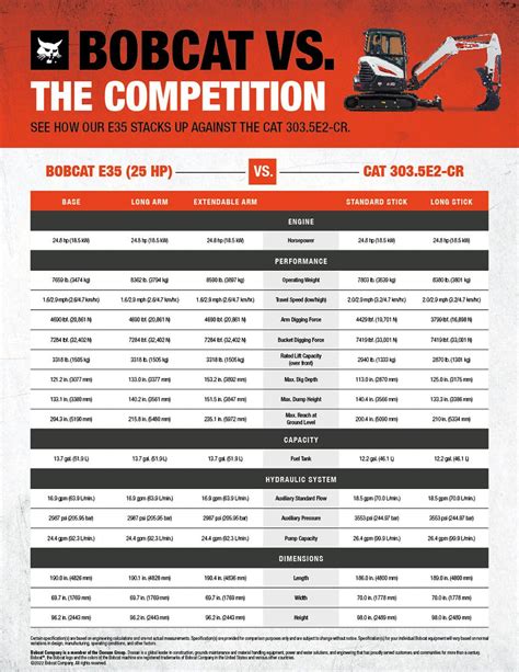 bobcat e35 specs chart